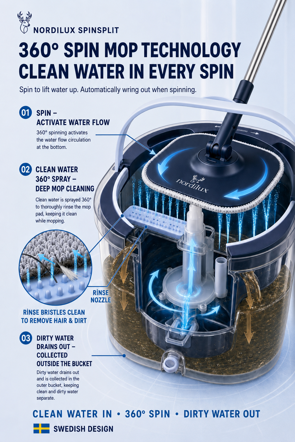 NORDILUX NDL6008 Centrifugal Water-Separation Spin Mop System | Crystal-Clear Bucket with Elegant Design